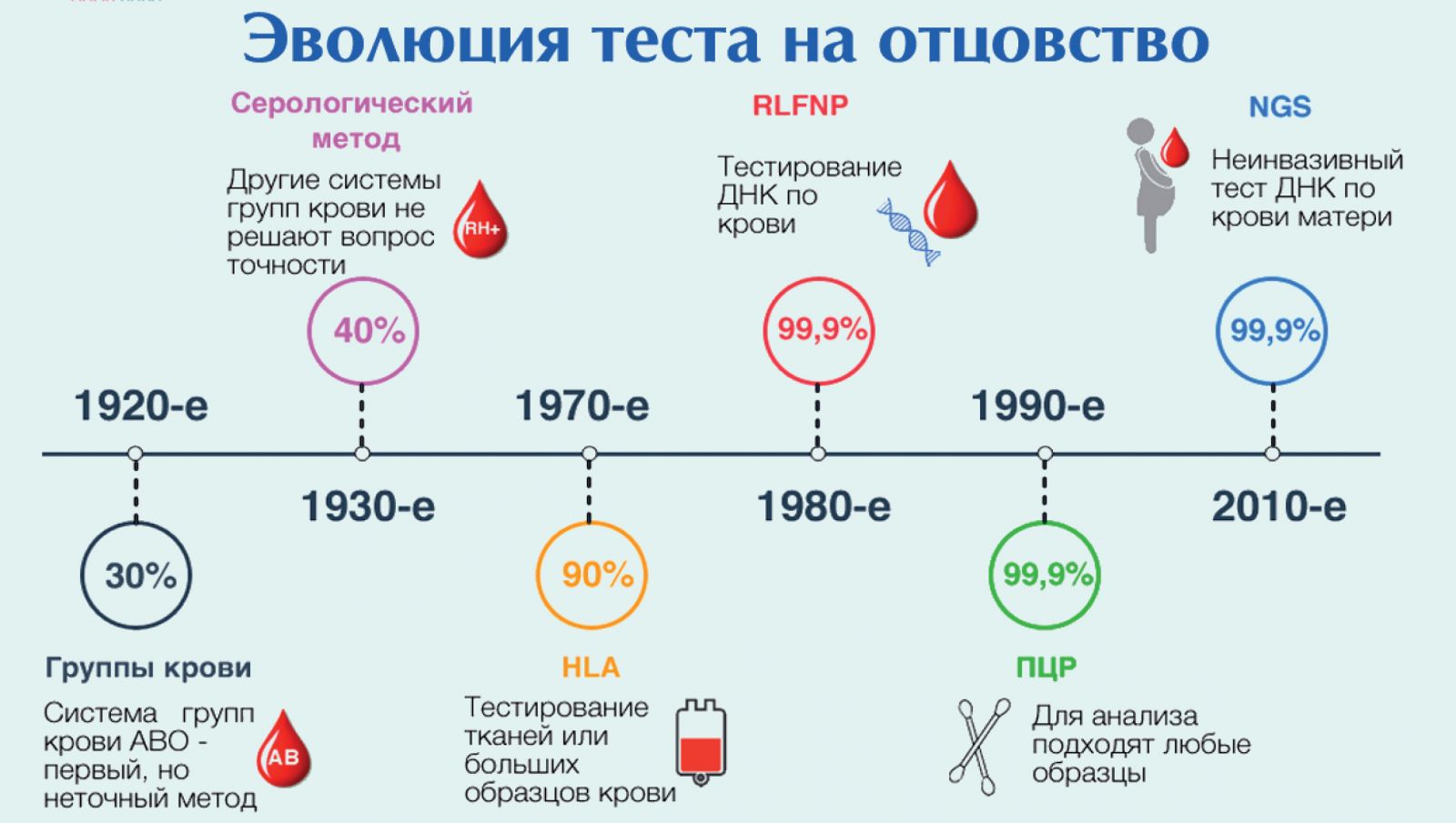 Тест на днк по фото